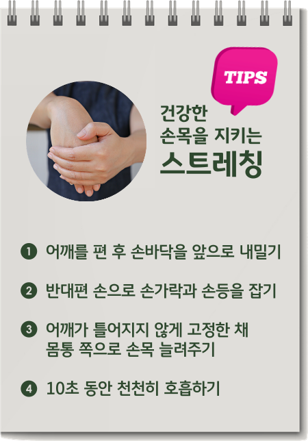 TIPS 건강한 손목을 지키는 스트레칭 1.어깨를 편 후 손바닥을 앞으로 내밀기 2.반대편 손으로 손가락과 손등을 잡기 3.어깨가 틀어지지 않게 고정한 채 몸통 쪽으로 손목 늘려주기 4.10초 동안 천천히 호흡하기