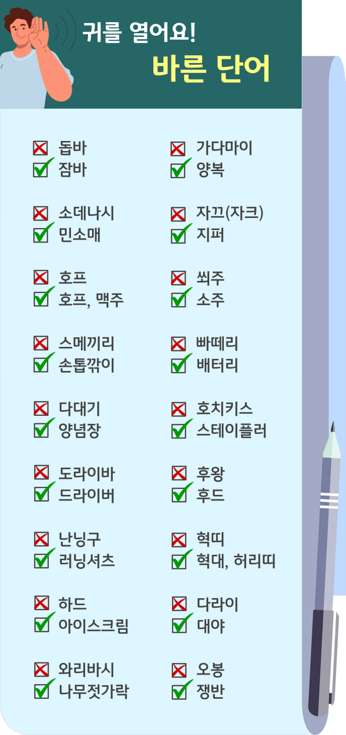 귀를 열어요!
바른 단어
X돕바
O잠바

X난닝구
O러닝셔츠

X빠뗴리
O배터리

X소데나시
O민소매

X하드
O아이스크림

X호치키스
O스테이플러

X호프
O호프,맥주

X와리바시
O나무젓가락

X후왕
O후드

X스메끼리
O손톱깎이

X가다마이
O양복

X혁띠
O혁대, 허리띠

X다대기
O양념장

X자끄(자크)
O지퍼

X다라이
O대야

X도라이바
O드라이버

X쐬주
O소수

X오봉
O쟁반